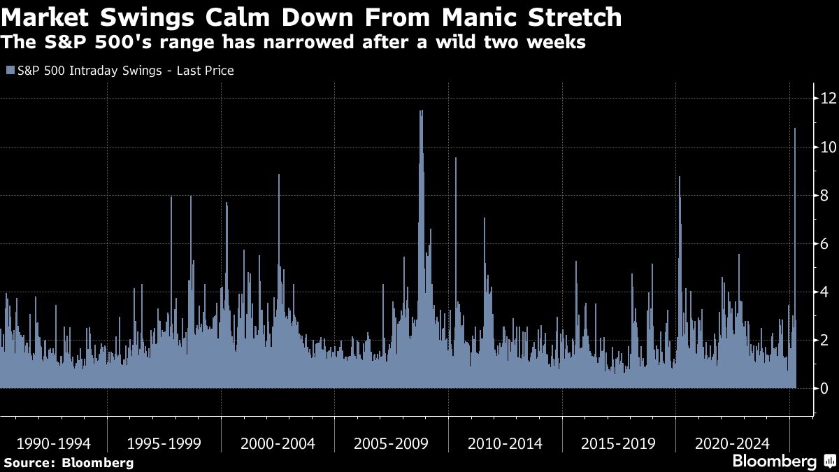 Beneath Market's Uneasy Calm, Dread Runs Deep Across Wall Street