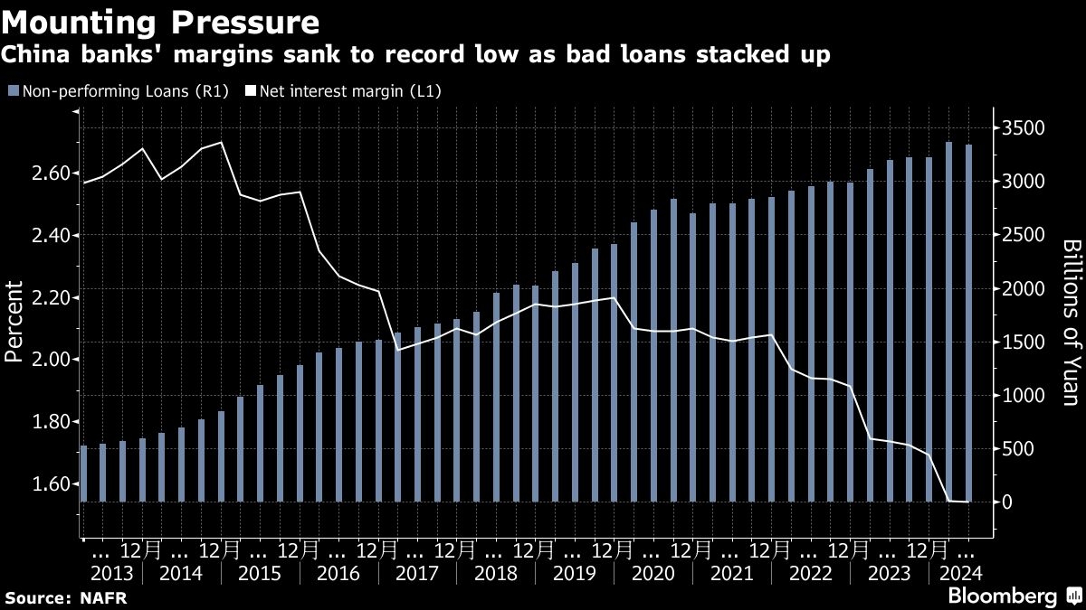 China to Inject at Least $55 Billion of Fresh Capital Into Several Big Banks
