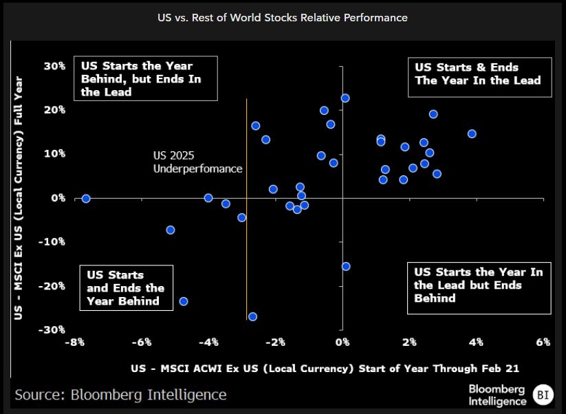 Wall Street Wants to Buy Stock Market's Dips, Question Is When