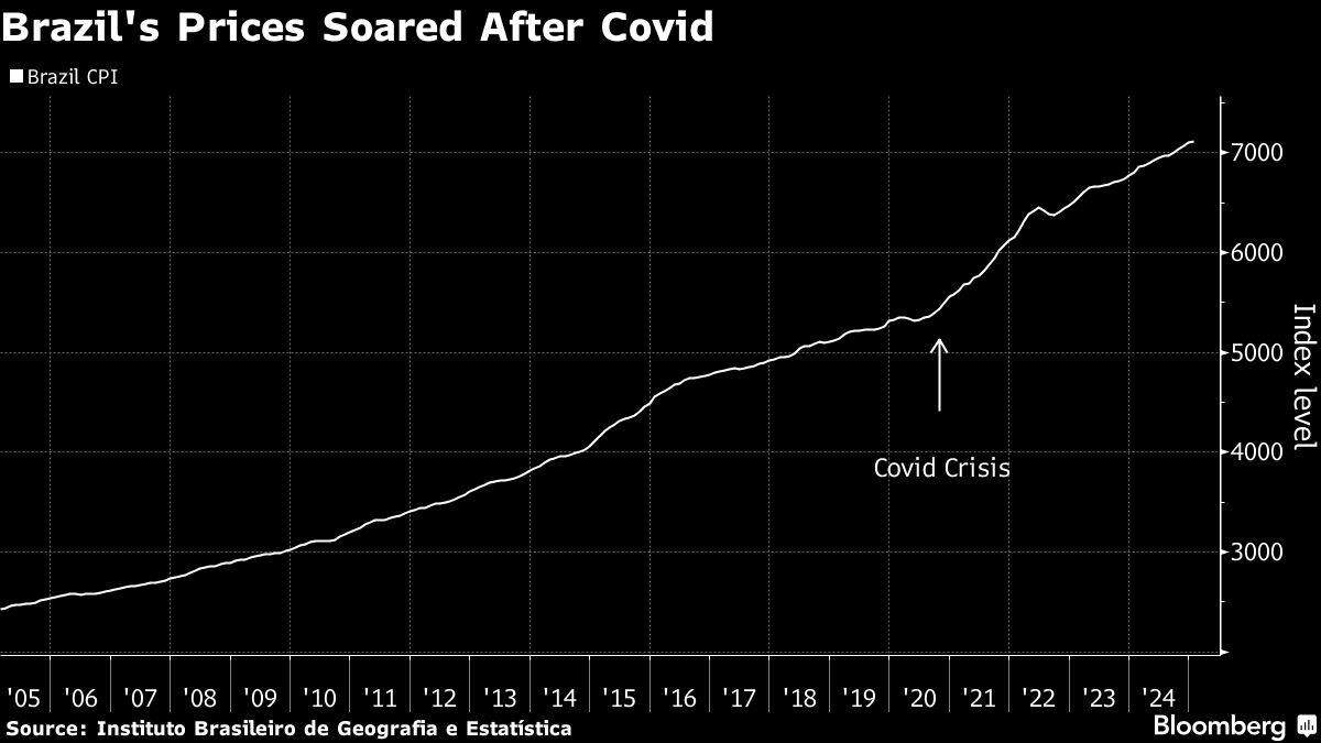 Brazil's Shrinking Central Bank Stokes Worries Over Financial Supervision