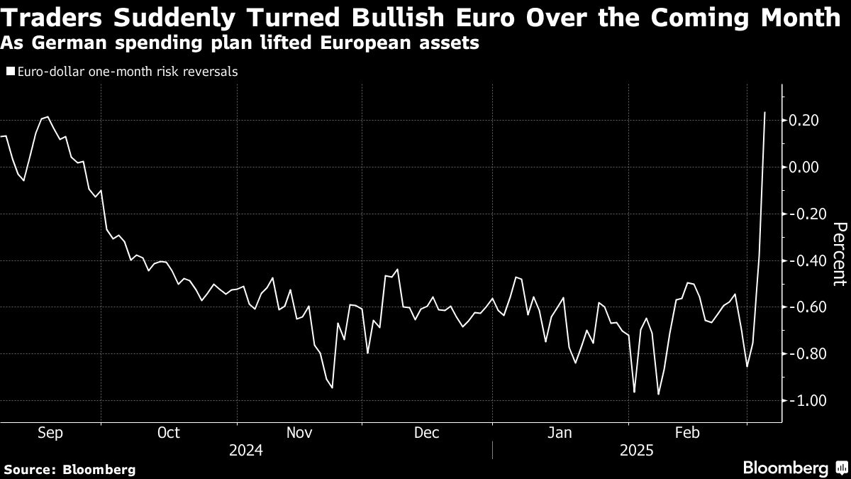 Stocks Drop as Tech Earnings, Bond Selloff Weigh: Markets Wrap