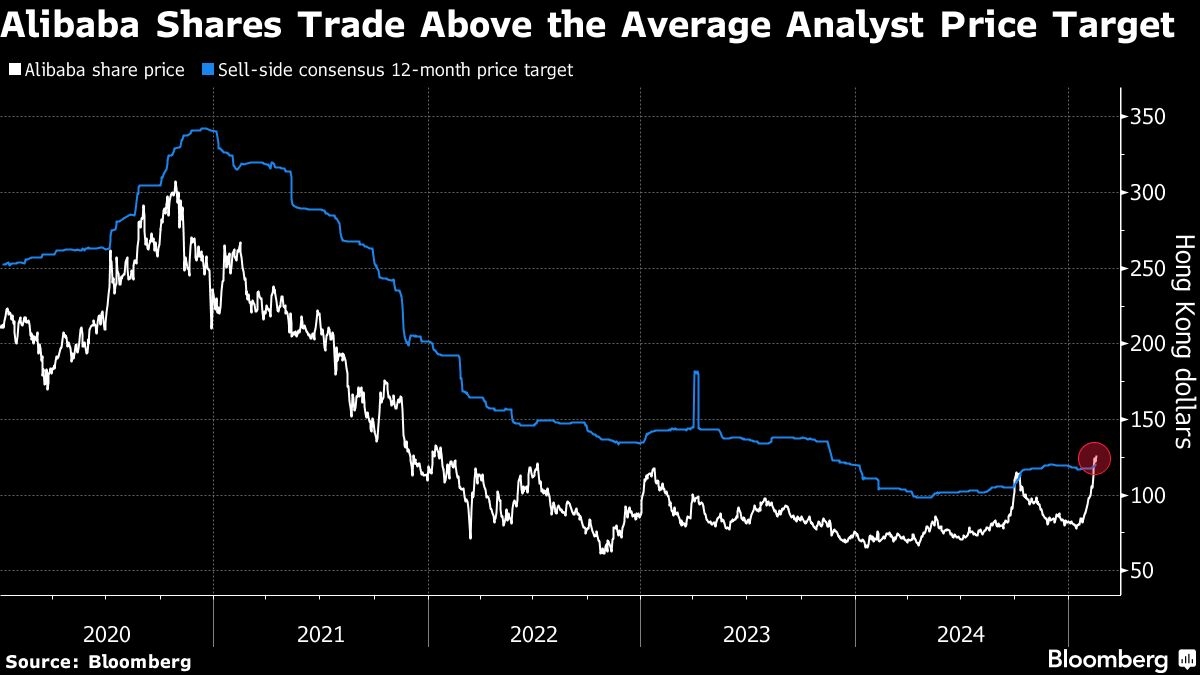 Asian Stocks Drop After Fed Minutes Show Caution: Markets Wrap