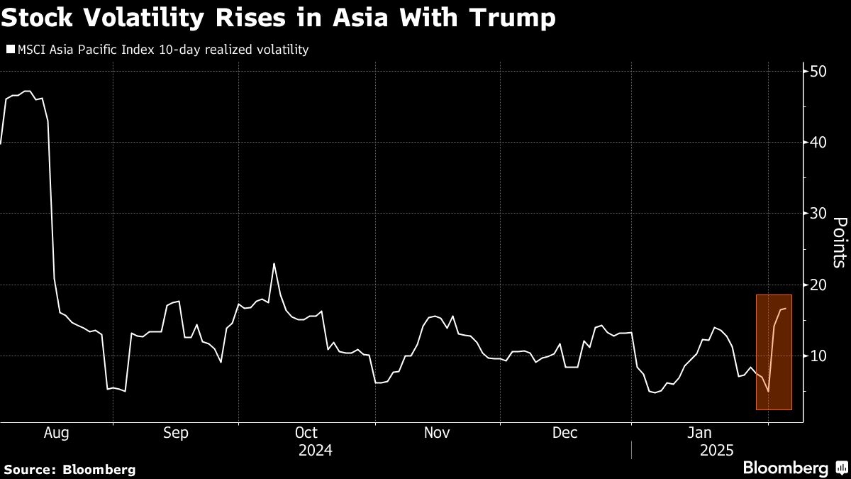 Traders see profits evaporate in minutes as Trump convulses bets