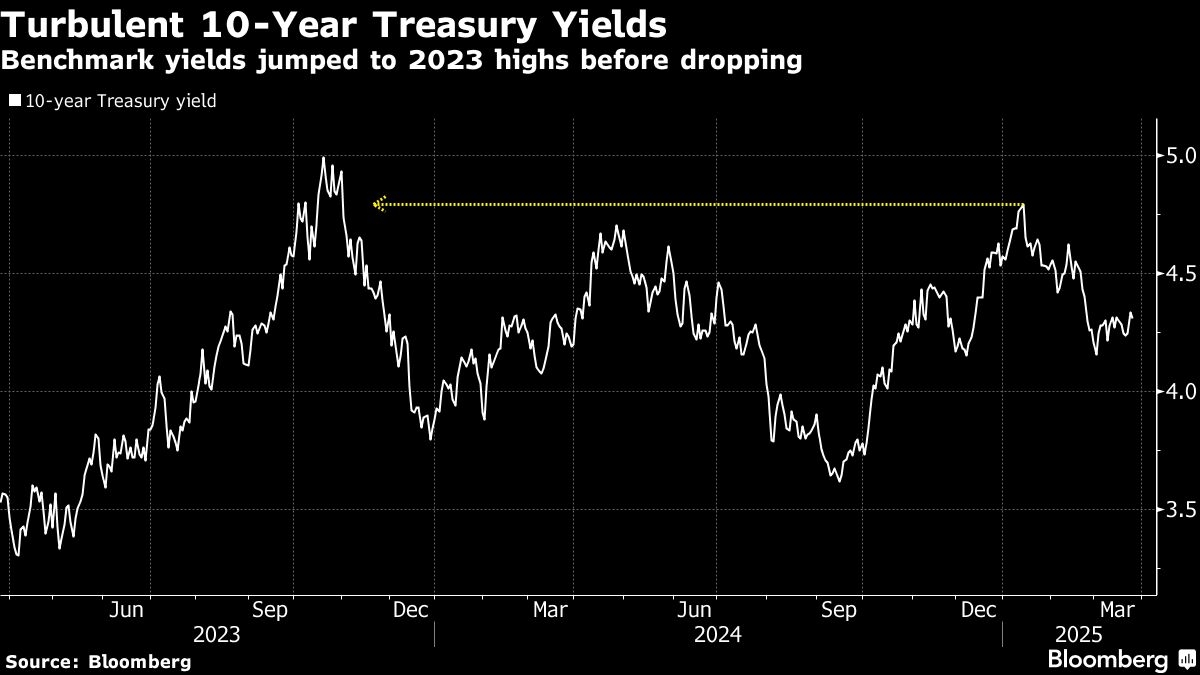 DoubleLine's Sherman Is Playing Defense as Tariffs Roil Bonds