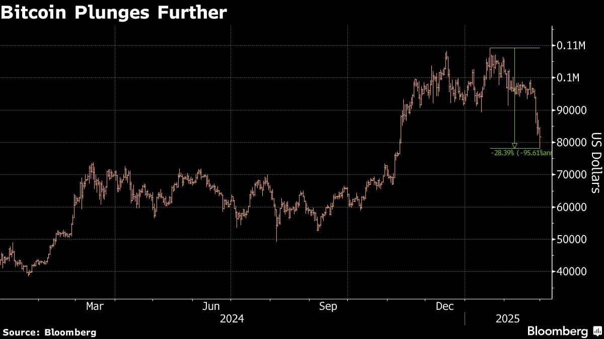 BlackRock Adds Its Bitcoin ETF to Model Portfolio for First Time
