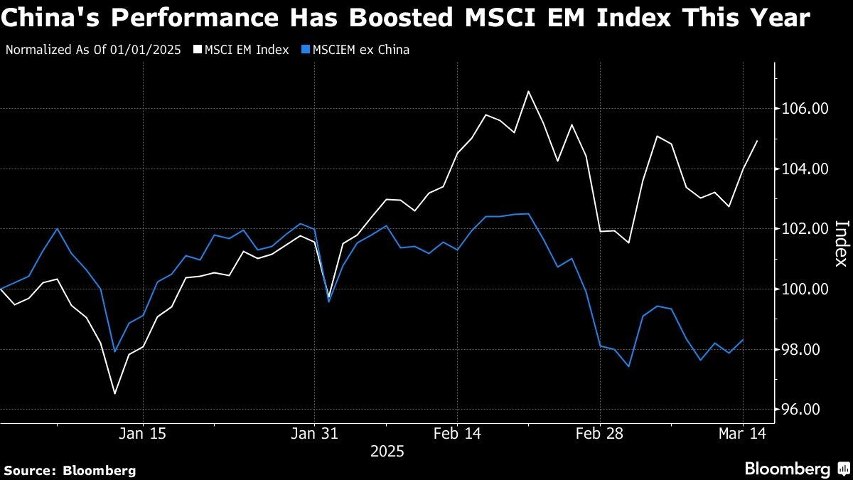 EM Currencies Get Boost From Signs of US Economic Slowdown