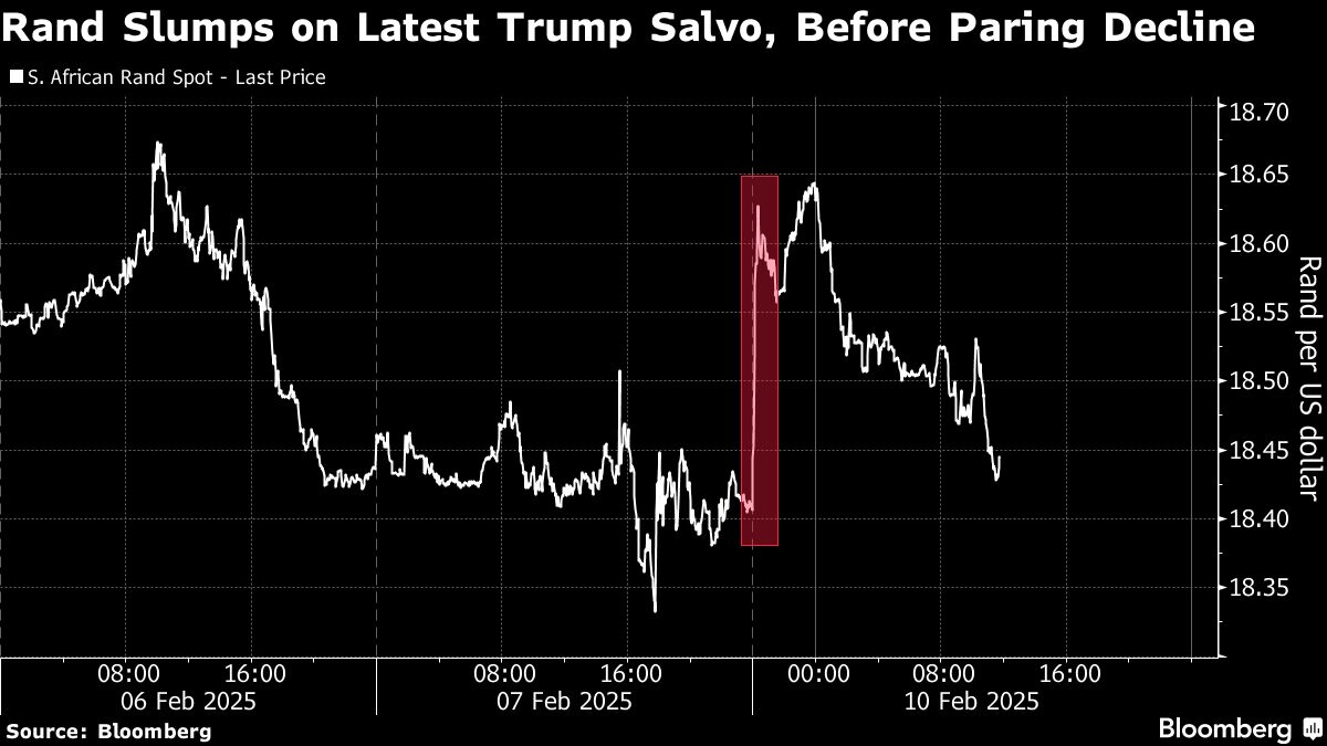Rand and Bonds Take a Hit as Trump Hones in on South Africa