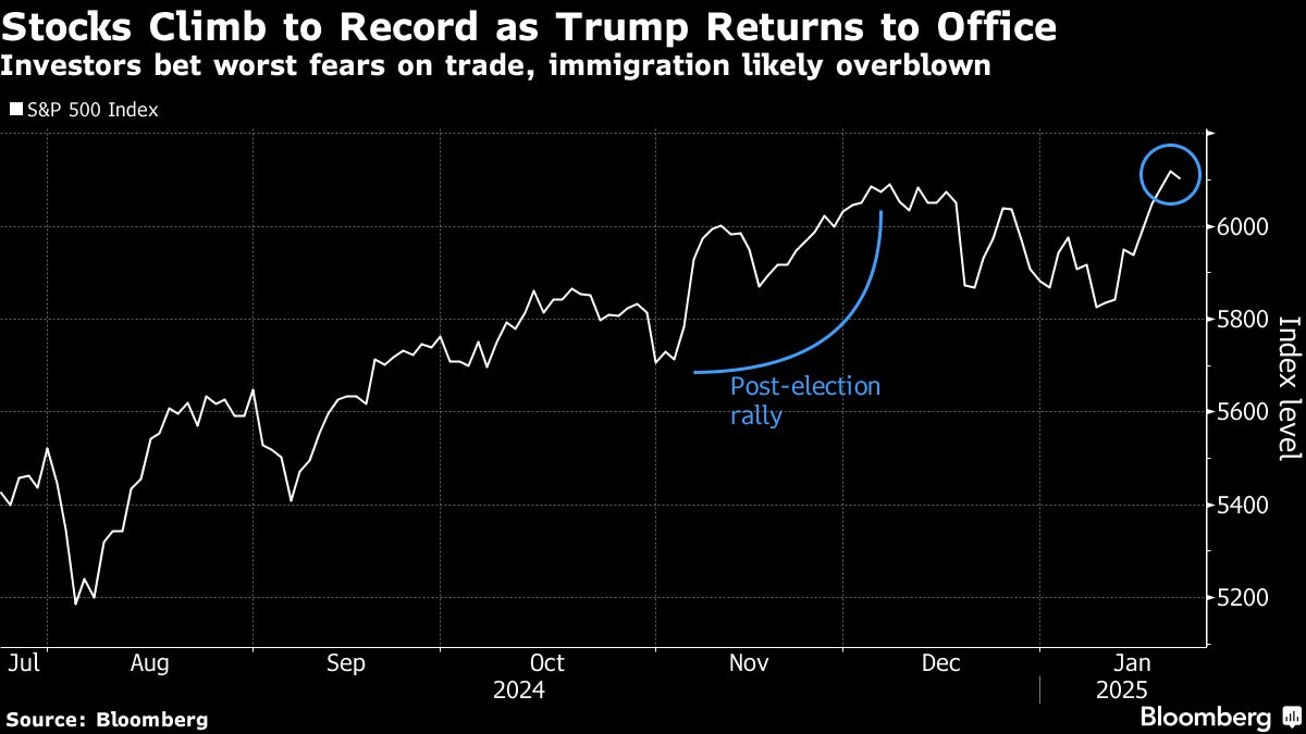 Wall Street's Big Hope Is Trump Pulls His Punches on Immigration