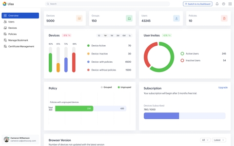 Zoho Introduces "Ulaa Enterprise" Browser With Enhanced Security and Granular Control Options