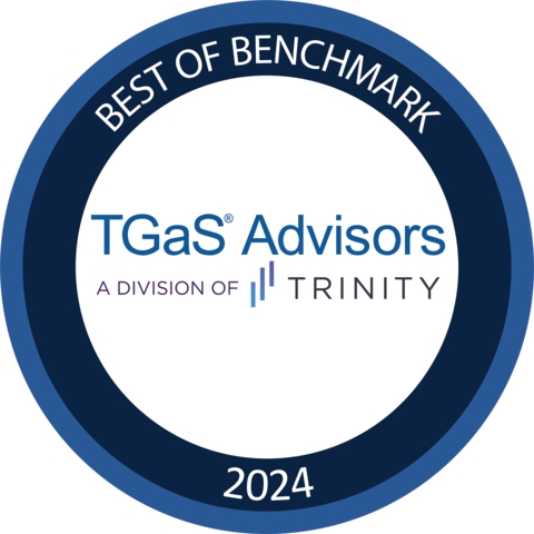 Trinity Life Sciences Announces Winners of TGaS Advisors Best of Benchmark Awards for Operational Excellence in Pharma Industry