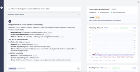 martini.ai Introduces First Free Credit Intelligence Platform for Corporate Lending
