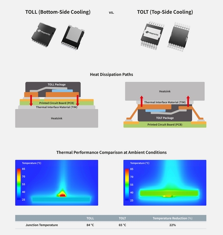 Magnachip Introduces TOLT-Packaged 80V MXT MV MOSFET for E-Scooters and LEVs