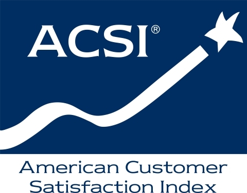 Cell Phone Satisfaction Hits Decade Low Mark as AI Promises Fall Short, ACSI Data Show