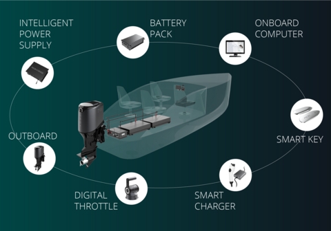 ACEL Power Partners With Vector Náutico to Launch MOLA-e Electric Boat Line in Spain