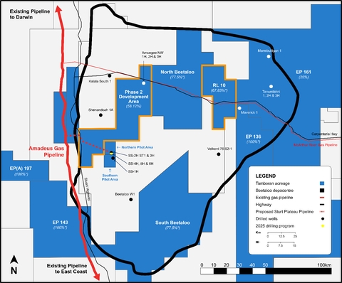 Tamboran Finalizes the Checkerboard of Beetaloo Basin Blocks and Announces US$15 Million Acreage Sale to Daly Waters Energy, LP