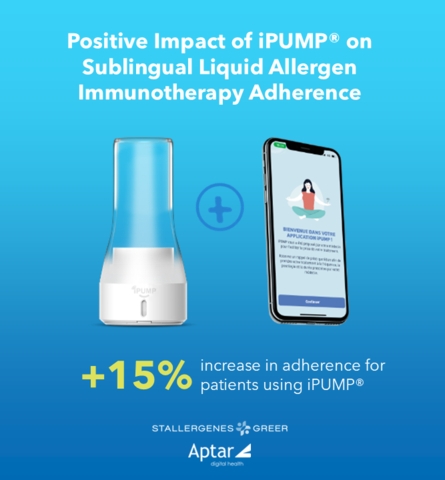 Aptar Digital Health Reports Positive Impact of iPUMP® on Sublingual Liquid Allergen Immunotherapy Adherence