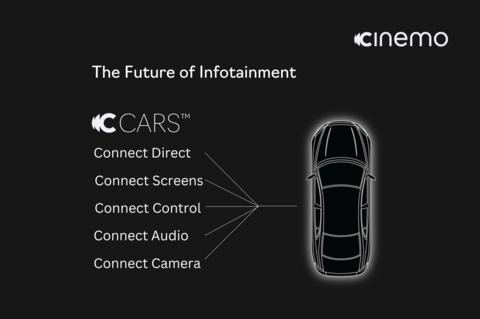 Cinemo drives AAOS experience forward with its brand-new CARS Connect Suite