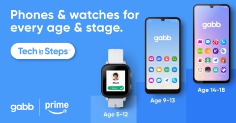 Buy with Prime Expands with Launch of all Gabb.com Products