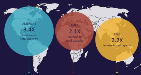 Surging Demand for Data Infrastructure Fuels Real Estate Transformation Across Global Data Center Markets According to Cushman & Wakefield
