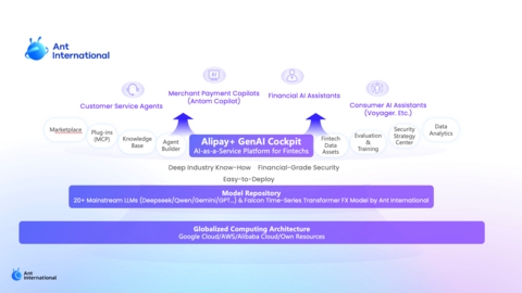 Ant International Pushes AI Strategy with AI Platform for Fintechs