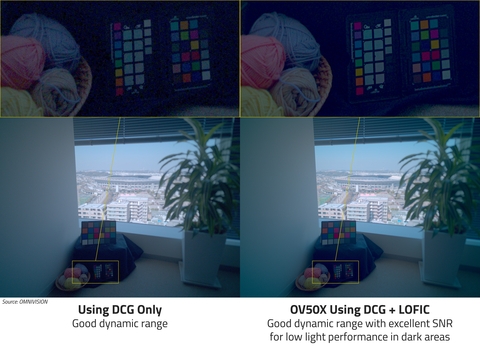 OMNIVISION Launches Ultra High Dynamic Range 1-inch Image Sensor for Movie-Grade Video Capture in Flagship Smartphones