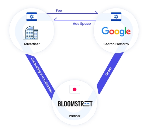 Bloomstreet Enters into Strategic Partnership Agreement with Google Israel for Market Expansion in Japan