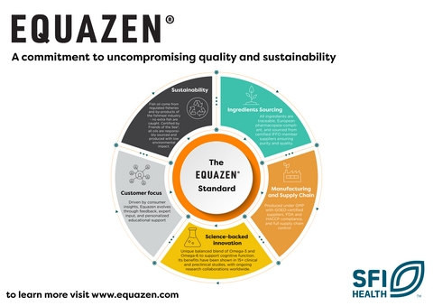 Equazen® Reaffirms Its Commitment to Uncompromising Quality and Sustainability in Omegas Supplements