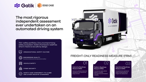 CORRECTING and REPLACING Gatik's Safety Case and Functional Safety Approaches Underwent Independent Assessment From TÜV SÜD as Part of an Industry-First Third-Party Review