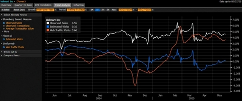 Bloomberg Expands Alternative Data Offering with Web Traffic Data from Similarweb