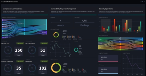 Swimlane Speeds Up GRC Audits with New Compliance Audit Readiness Solution