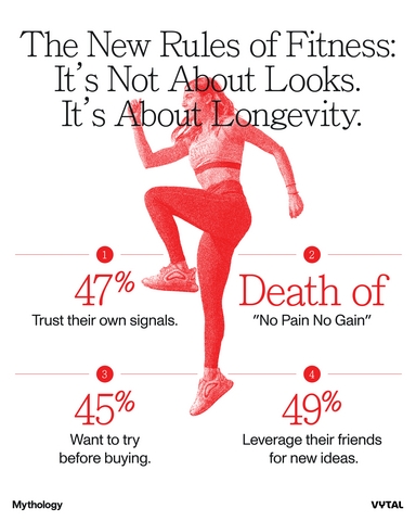 Americans Are Ditching Fitness Influencers and Trusting Themselves (Report)