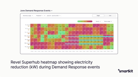 Revel Showcases Leadership in Grid-Optimized Electric Vehicle (EV) Charging at New Williamsburg Superhub, Scaling Impact on NYC's Energy Transition