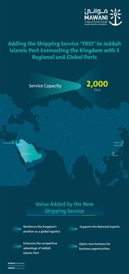 MAWANI Adding the Shipping Service "FRS1" by "CSTAR LINE" to Jeddah Islamic Port