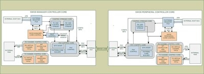 Arasan Announces the industries first MIPI SWI3S Manager IP and Peripheral Controller IP