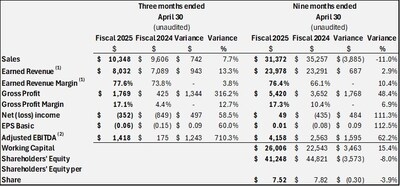Reko Responds to Economic Headwinds in the Third Quarter of Fiscal 2025