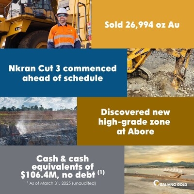 GALIANO GOLD REPORTS Q1 PRODUCTION AND FINANCIAL RESULTS
