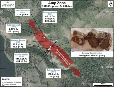 Cascadia Commences First Drill Test of 1,065 g/t Gold Outcrop at Amp Zone Catch Copper-Gold Property, Yukon