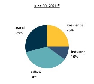 H&R REIT Reports First Quarter 2025 Results