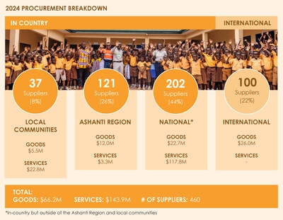 GALIANO GOLD RELEASES 2024 SUSTAINABILITY REPORT