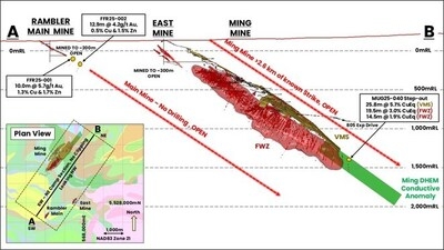 Firefly Metals Ltd. - Green Bay Copper-Gold Project, Canada