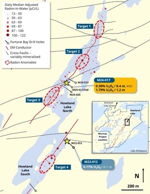 AERO ENERGY AND FORTUNE BAY COMMENCE DRILLING AT HOWLAND LAKE, MURMAC URANIUM PROJECT