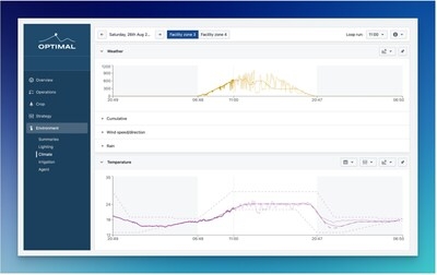 SOLLUM TECHNOLOGIES PARTNERS WITH OPTIMAL TO ADVANCE AI GREENHOUSE CONTROL