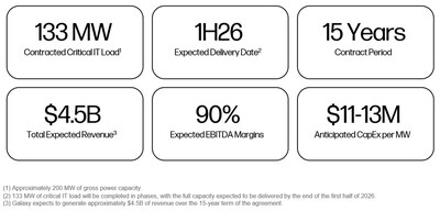 Galaxy Announces Fourth Quarter and Full Year 2024 Financial Results