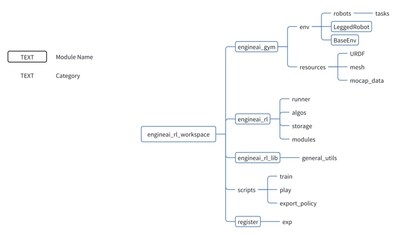 EngineAI Releases Comprehensive Open-Source Resources to Accelerate Robotics Development