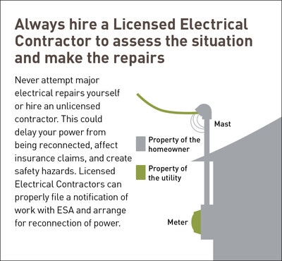 Checking for Electrical Damage Around Your Home from the Ice Storm