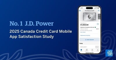 American Express Ranks No. 1 in Canada for Credit Card Mobile App Satisfaction for Third Year in a Row