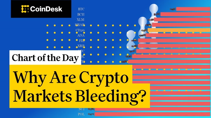 Why Are Crypto Markets Bleeding?