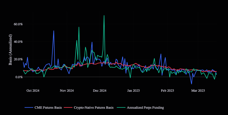 What the Collapse of the U.S. Bitcoin ETF Cash-and-Carry Trade Means for Investors