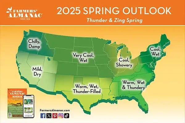 Farmers' Almanac predicts rainy spring and hot summer in Erie. What to expect on Easter