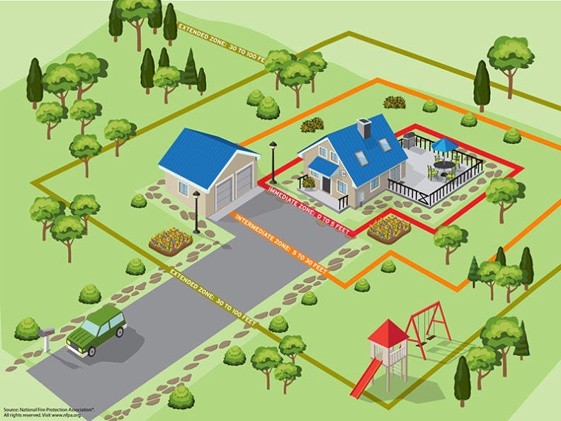 How to protect your family, property from wildfires in Oklahoma